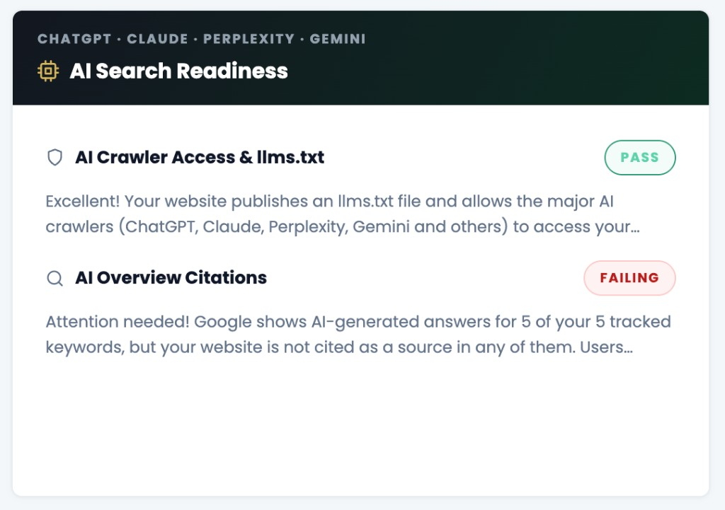 SEO Site Signals AI Search Readiness card with llms.txt pass and citation status