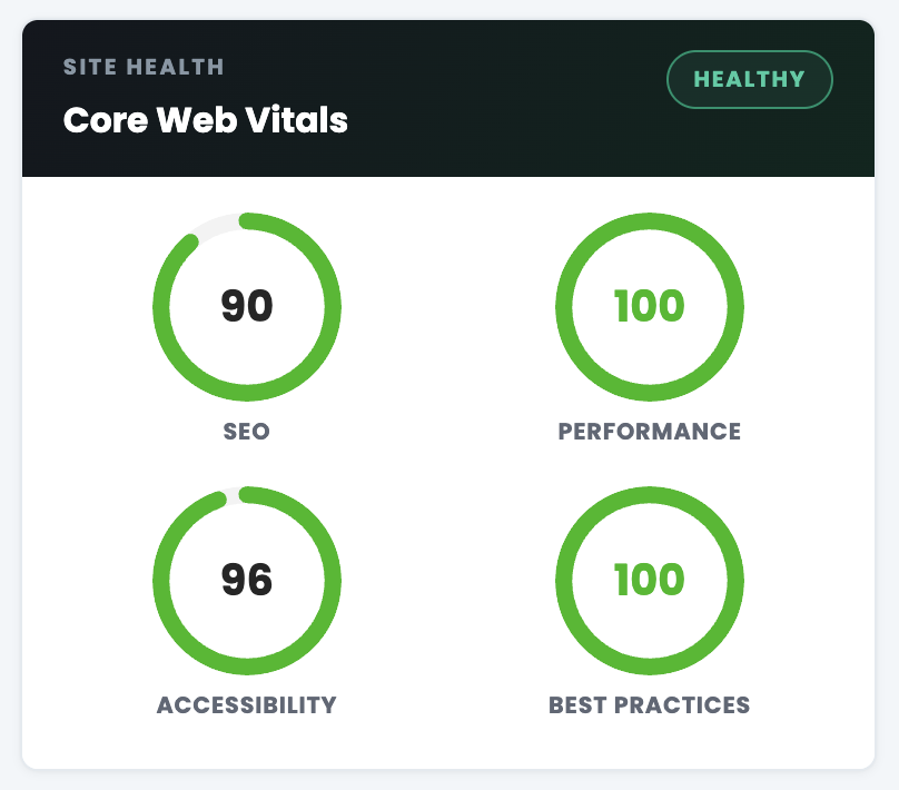 SEO Site Signals Core Web Vitals site health gauges